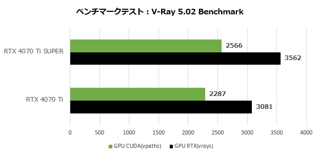 rtx_4070ti_super_301_vray