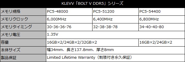 KLEVV BOLT V_001_sku