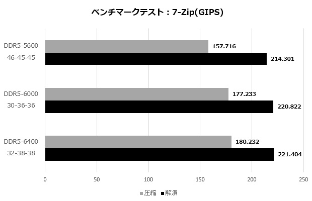 klevv_bolt_104_7zip