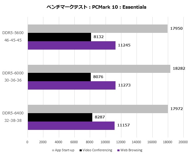 klevv_bolt_106_pcmark_essential