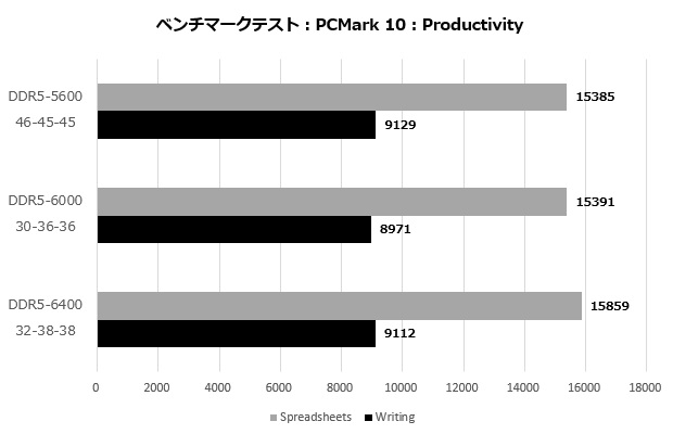klevv_bolt_107_pcmark_productivity