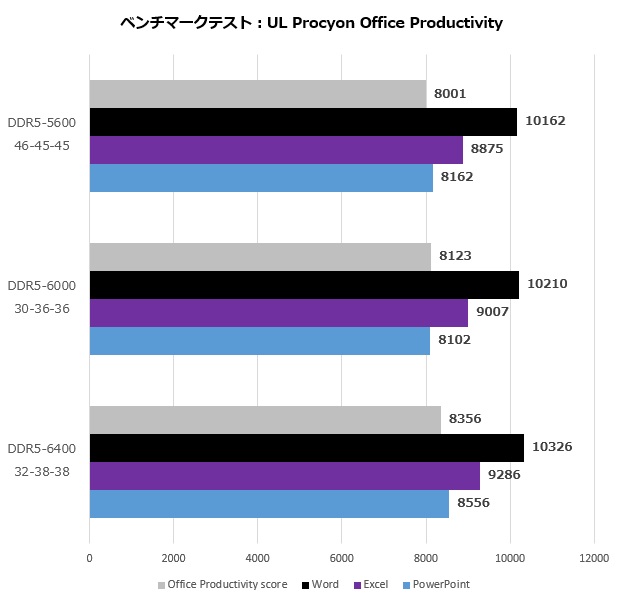 klevv_bolt_109_Procyon_office