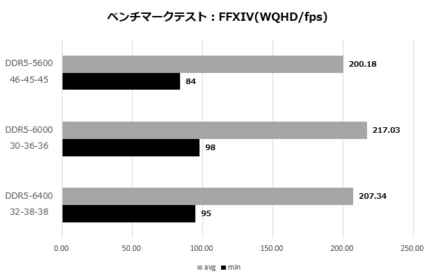 klevv_bolt_112_ff14_wqhd