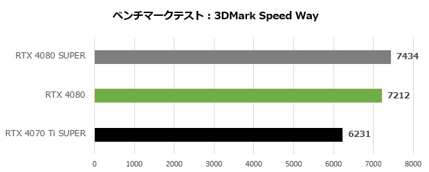 rtx_4080_super_001_speed