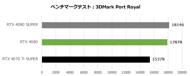 rtx_4080_super_002_port