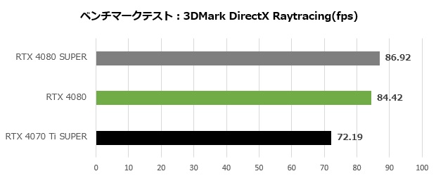 rtx_4080_super_003_directx