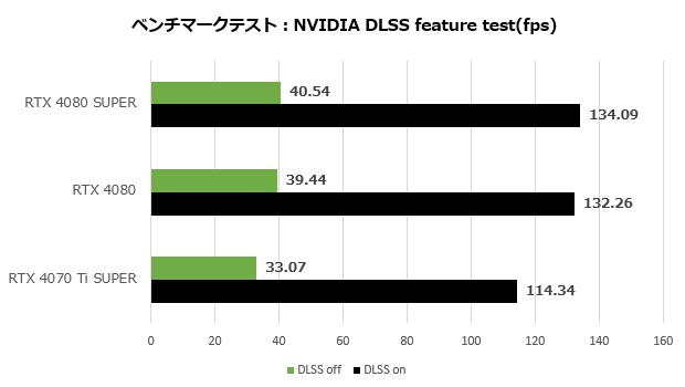 rtx_4080_super_004_dlss
