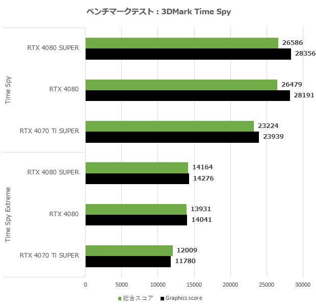 rtx_4080_super_005_time
