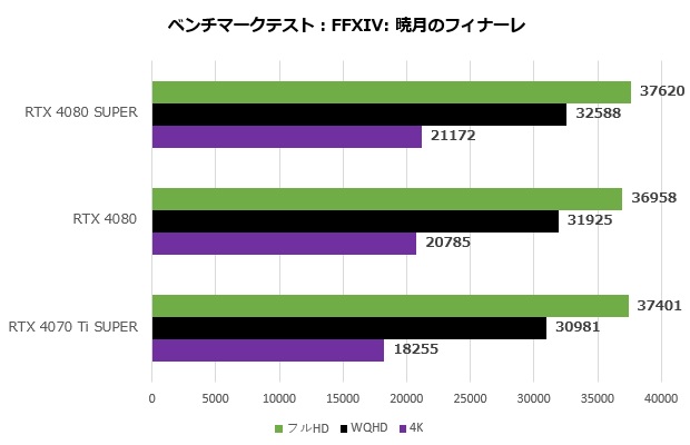 rtx_4080_super_101_ff14