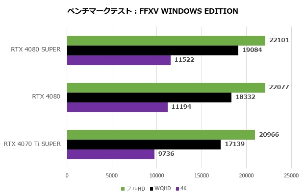 rtx_4080_super_102_ff15