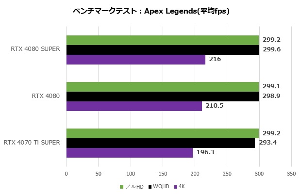 rtx_4080_super_104_apex
