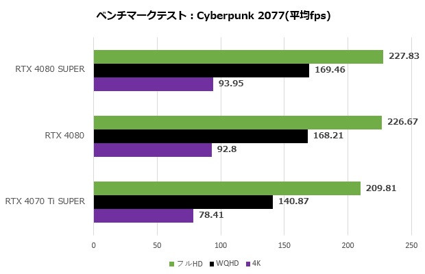 rtx_4080_super_108_cyber