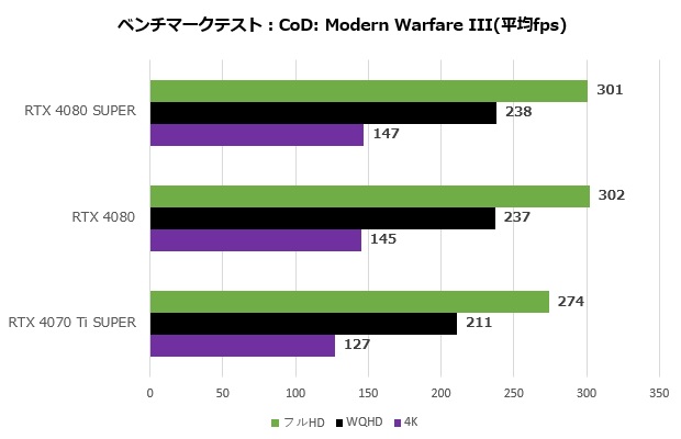 rtx_4080_super_109_cod