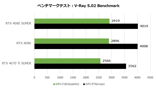 rtx_4080_super_301_vray