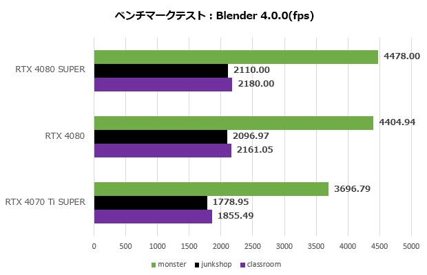 rtx_4080_super_302_blender