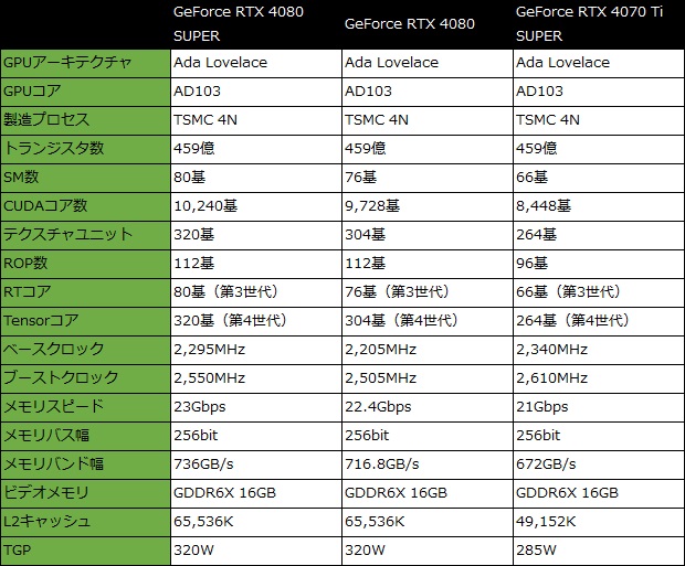 rtx_4080_super_001_spec