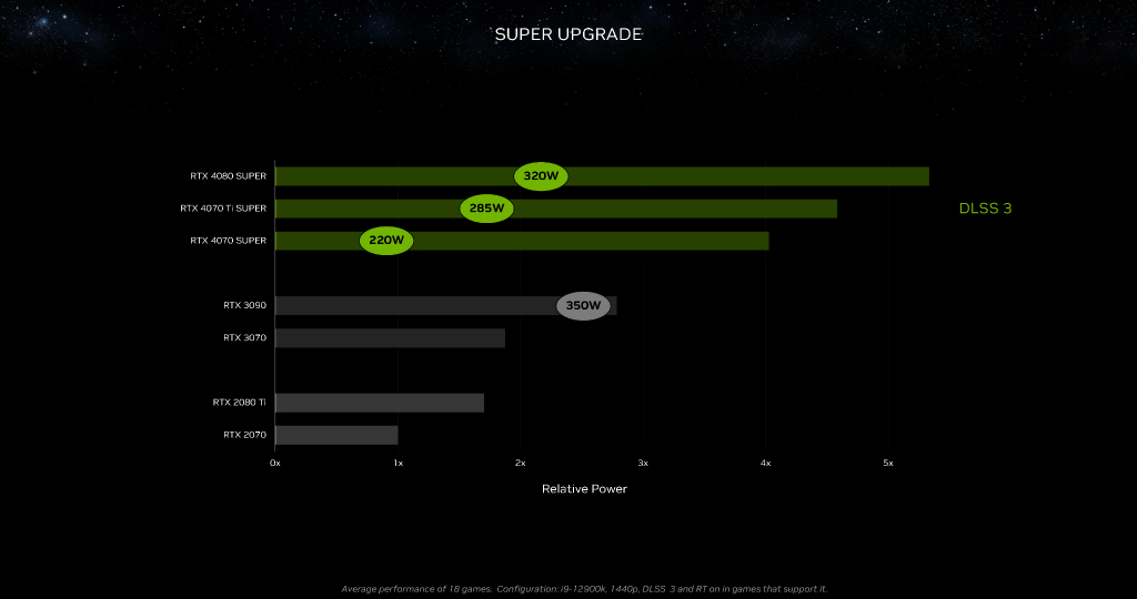 rtx_4080_super_204