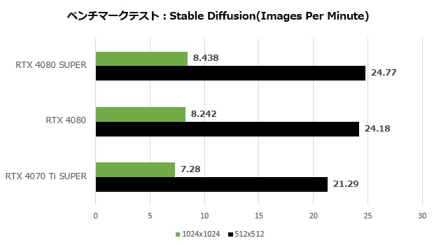rtx_4080_super_303_stable