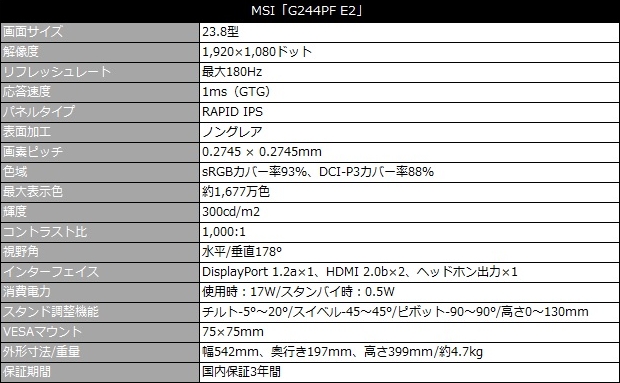 G244PF_E2_review_101