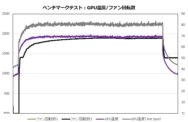 rtx_4080_super_202_temp