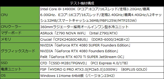 rtx_4080_super_101_testspec_a