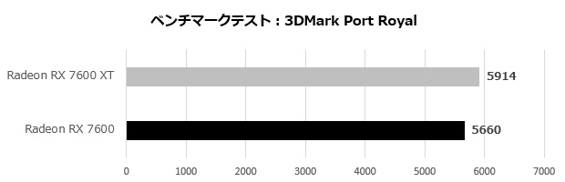 pulse_radeon_rx_7600_xt_002_port
