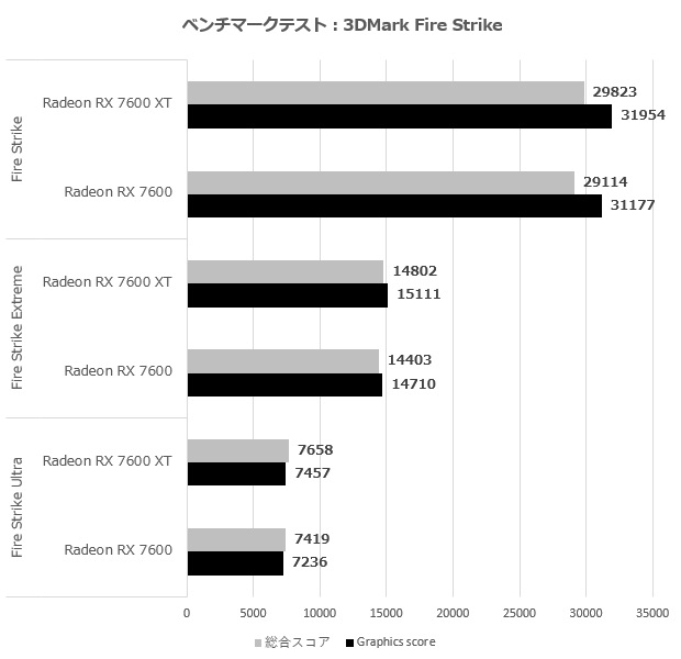 pulse_radeon_rx_7600_xt_006_fire