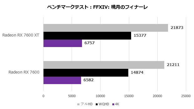 pulse_radeon_rx_7600_xt_101_ff14