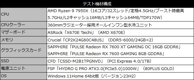 pulse_radeon_rx_7600_xt_101_spec
