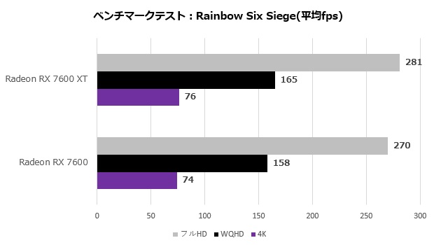 pulse_radeon_rx_7600_xt_103_r6s