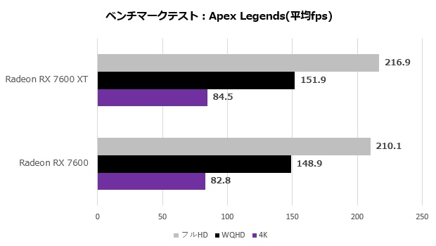 pulse_radeon_rx_7600_xt_104_apex