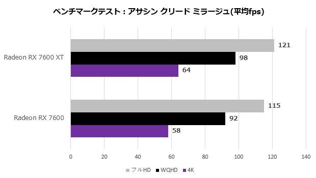 pulse_radeon_rx_7600_xt_105_assasing