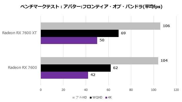 pulse_radeon_rx_7600_xt_107_avator