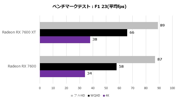 pulse_radeon_rx_7600_xt_108_f1
