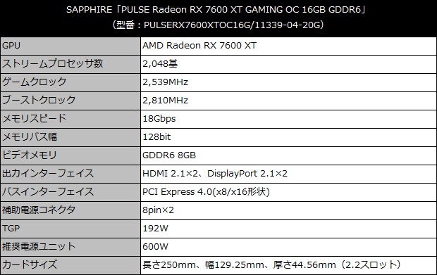 pulse_radeon_rx_7600_xt_002_spec