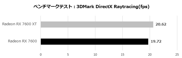 pulse_radeon_rx_7600_xt_003_directx