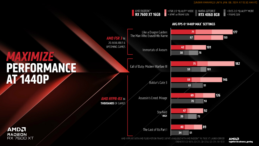 pulse_radeon_rx_7600_xt_004
