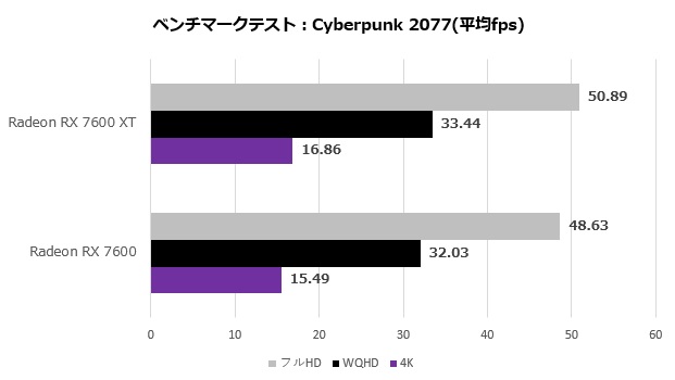 pulse_radeon_rx_7600_xt_109_cyber