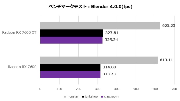 pulse_radeon_rx_7600_xt_302_blender
