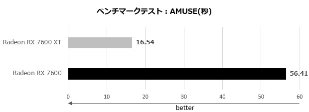 pulse_radeon_rx_7600_xt_303_amuse