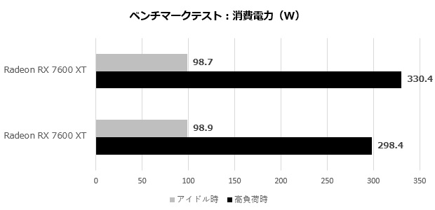 pulse_radeon_rx_7600_xt_401_watt