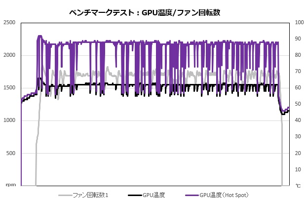 pulse_radeon_rx_7600_xt_402_temp