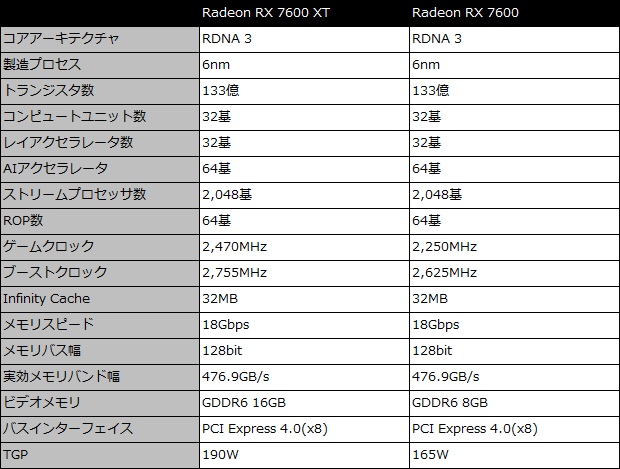 pulse_radeon_rx_7600_xt_001_spec