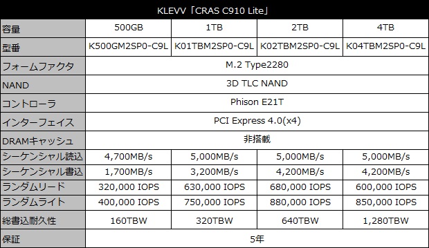 C910Lite_001_spec