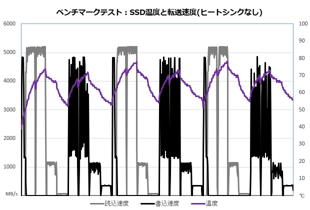 C910Lite_001_temp_non_heat