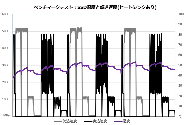 C910Lite_002_temp_heat