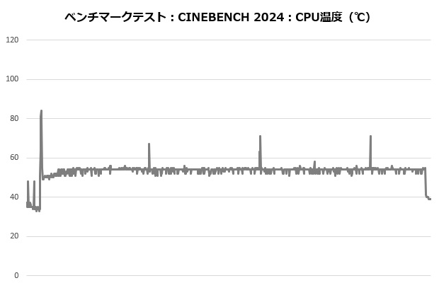 NH_D9L_202_cine_temp