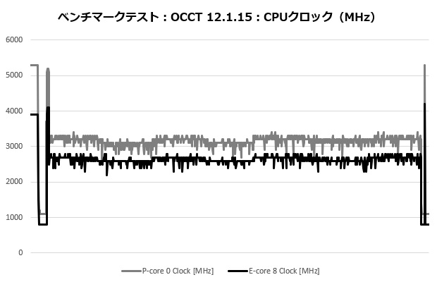 NH_D9L_203_occt_clock