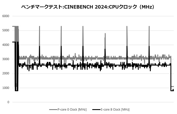 NH_D9L_204_cine_clock