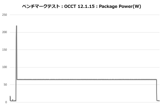 NH_D9L_205_occt_power